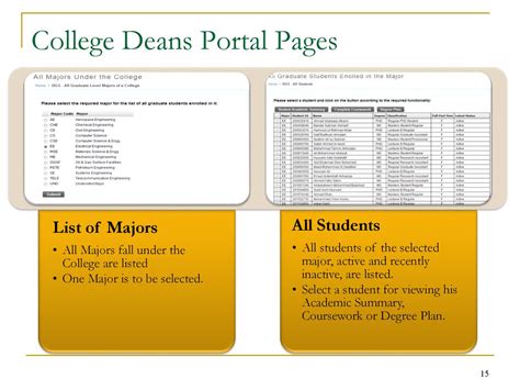 AMA DEANS’ PORTAL Users’ Manual .